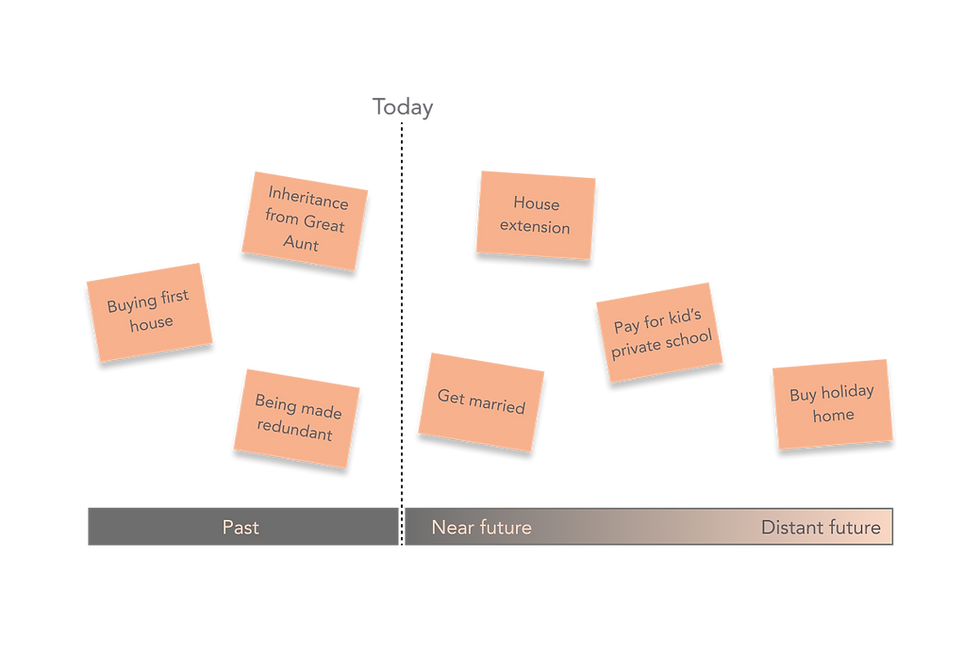 Financial timeline 03.png