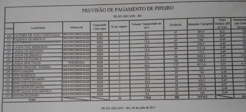 Foto: Planilha de pagamento de pipeiro de 2017 (colaboração Crisna)