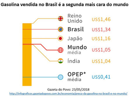 A paralisação dos caminhoneiros e o Brasil 100% renovável e sem combustíveis fósseis, artigo de José