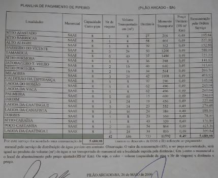 Foto: Planilha de pagamento de pipeiro de 2009 (colaboração Crisna)
