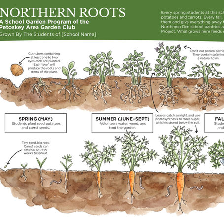 Garden Sign Design: A new School Garden Sign Design for a Garden Club