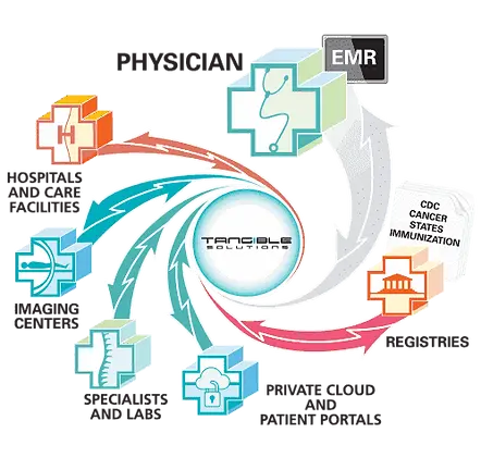 TS_PhysicianEHRsolutions.webp