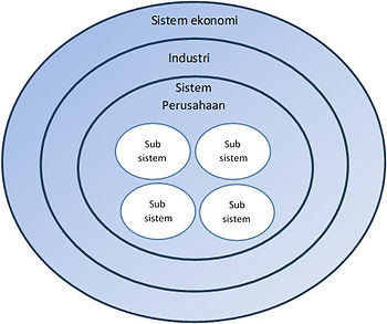 System Thinking Concept dalam Kepemimpinan