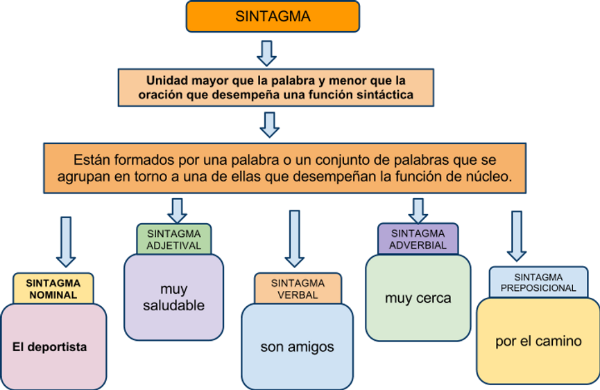 sintagmasesquema.png