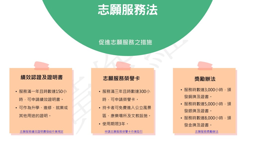 促進志願服務之措施