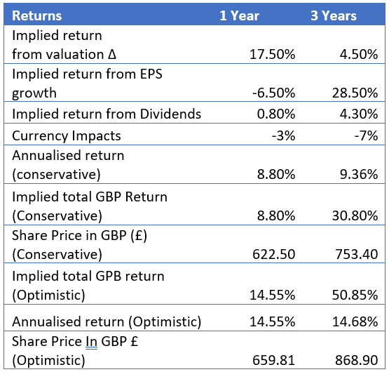 Does Management Think The Tooth Fairy Pays For Capital Expenditures