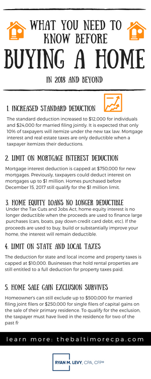 What You Need To Know Before Buying a Home in 2018