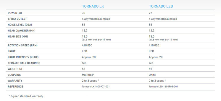 Thumbnail: Bien-Air Tornado LED