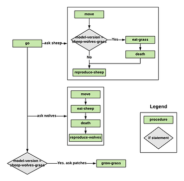 FlowchartModel.png