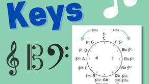 Circle of Keys!! Free Worksheet Download
