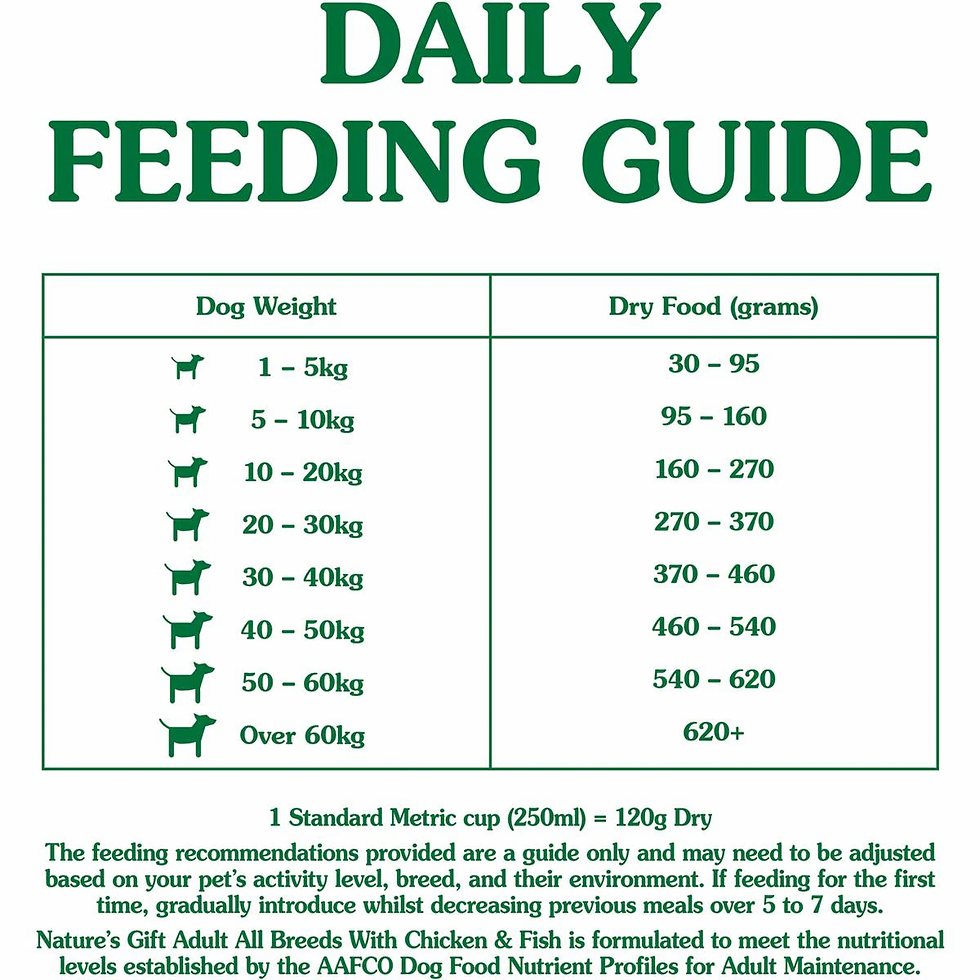 Thumbnail: Nature's Gift Sustain Chicken & Fish Dry Dog Food 2.5kg