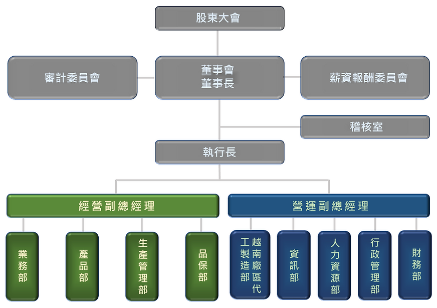 2023ESG20240611(字形統一)母片620(印出給VIVIAN)簽名20240625(CLIVE+老大簽名20240626) 20250114(全)20250513配圖.