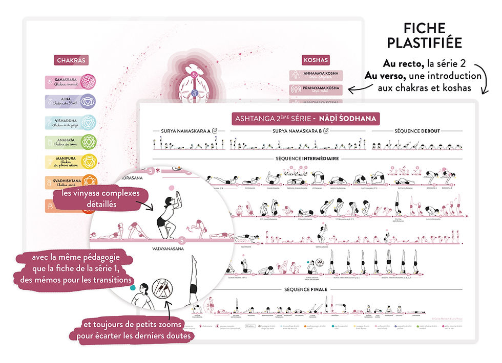 Miniature : fiche A4 plastifiée ashtanga 2eme série - recto/verso