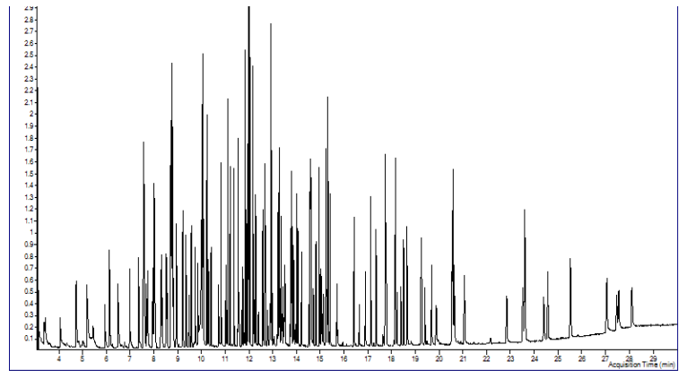 GC/MS chromatogram of the selected EPA 8270 compounds