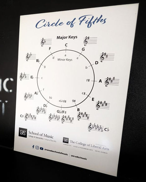 Recruiting Card (back) for the School of Music University of Nevada, Reno. Featuring the circle of fifths graphic.