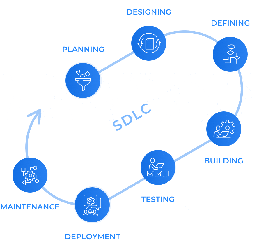 development-lifecycle.gif