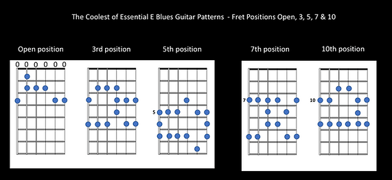 blues_chart