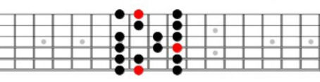 C_Scale_diagram