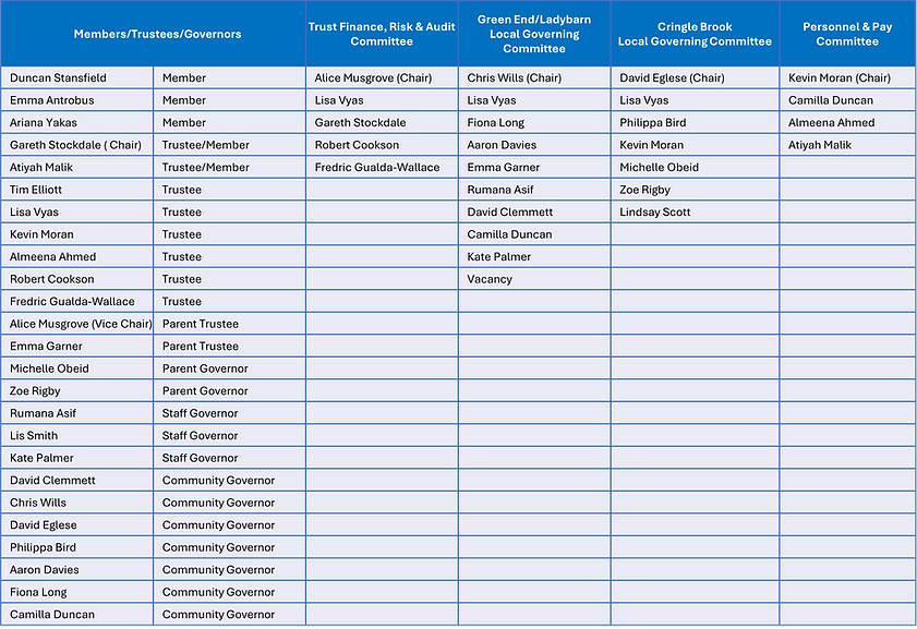 Comm memberships.png