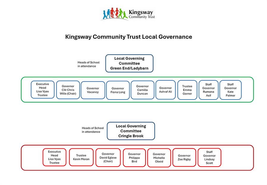local governance.png