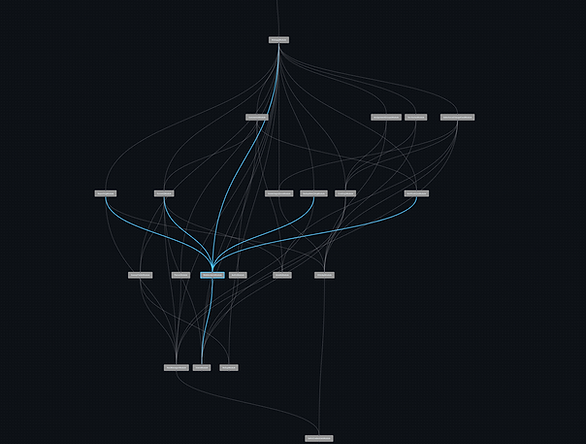 Connected components in architecture diagram
