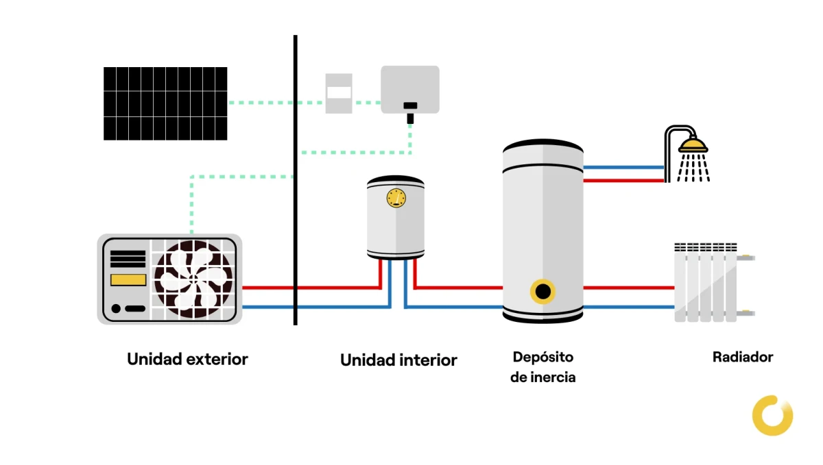 Casas sostenibles y ecológicas
