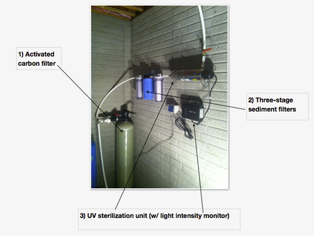 UV Sterilization in Rain Harvesting Systems