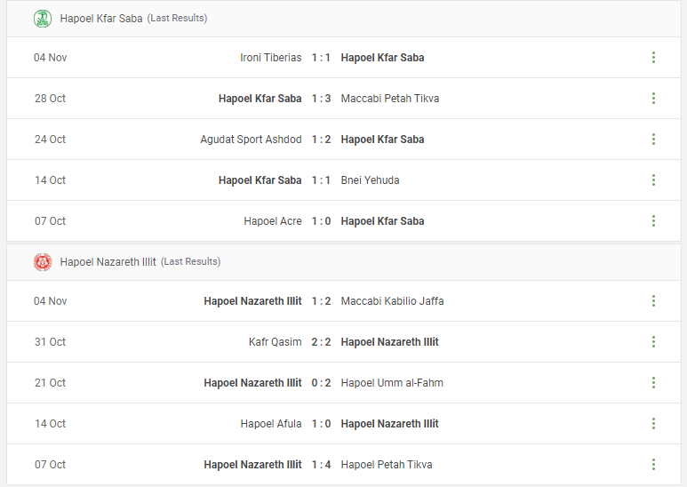 Hapoel Kfar Saba vs Hapoel Nazareth Illit Prediction content media