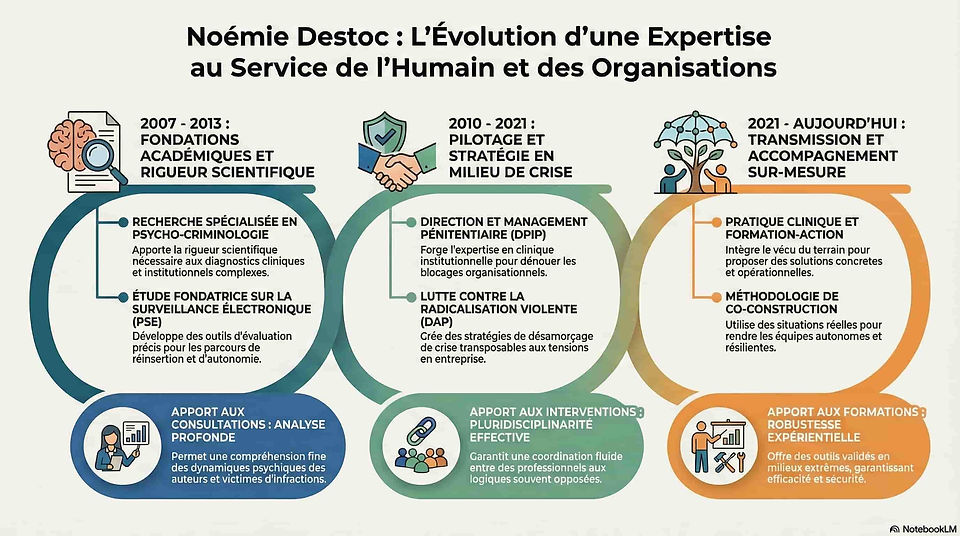 parcours a propos.jpg
