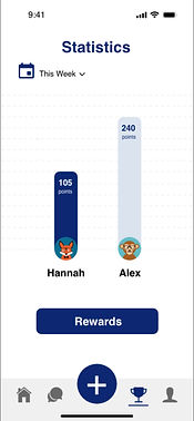 Design recommendation statistics