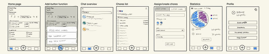 Top solution sketches of application concept design