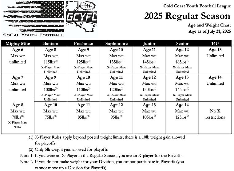 GCYFL 2025 Weight Chart.jpg