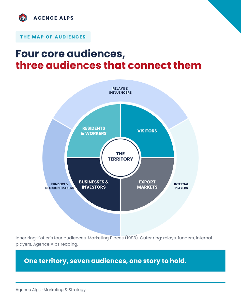 #45 Who does a territory brand speak to? Seven audiences, three ways to persuade