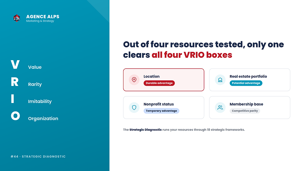 #44 VRIO: Of Your Four Best Assets, Only One Is a Real Competitive Advantage