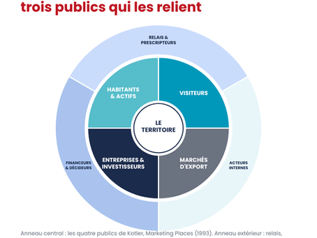 #45 Les visiteurs ne sont pas la seule cible d'un territoire
