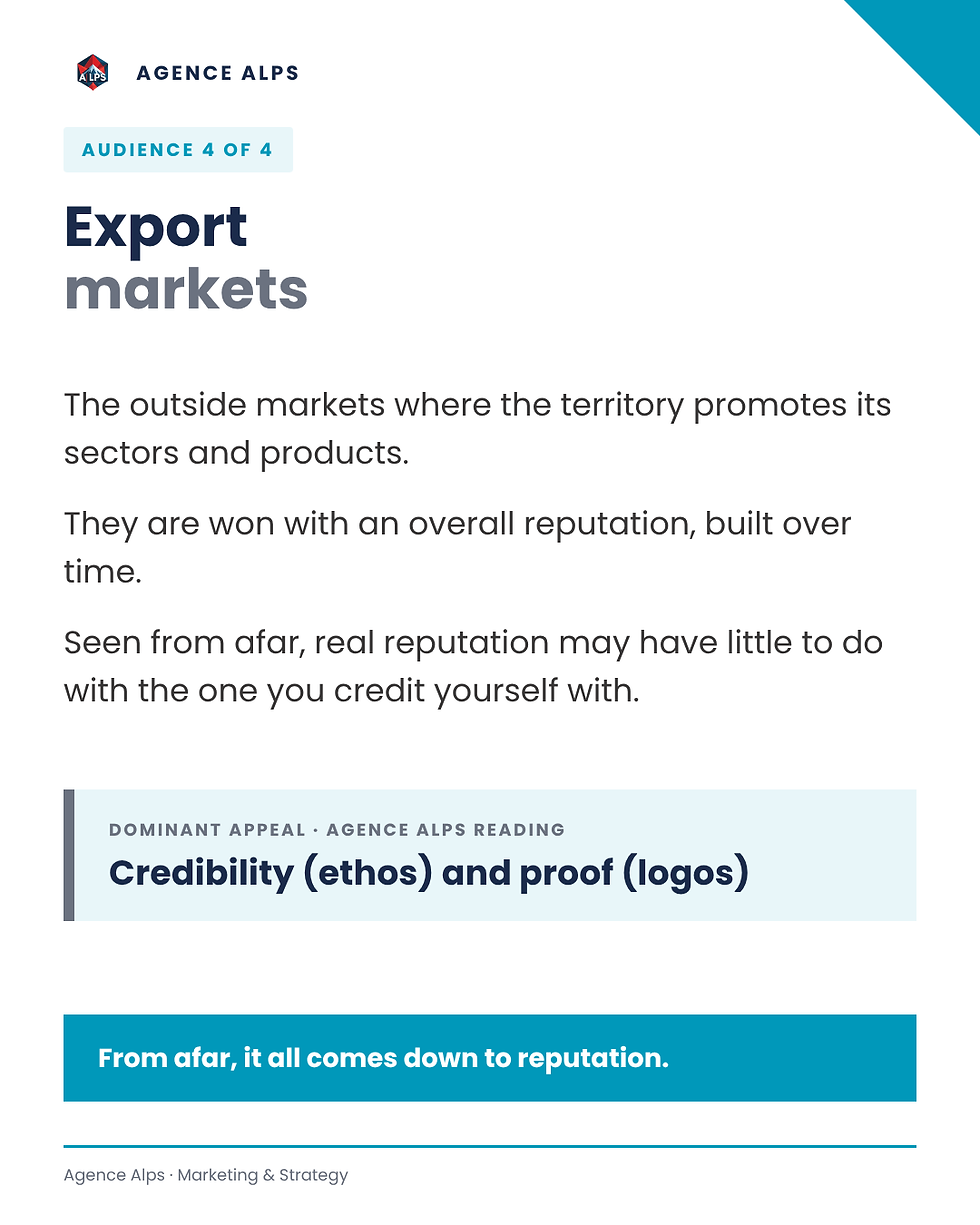 Export markets: an overall reputation made of credibility and proof