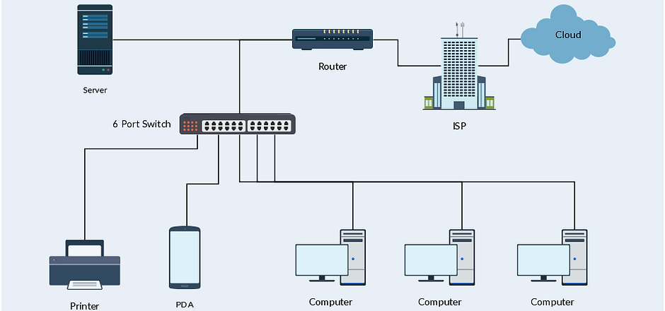 Home internet and network