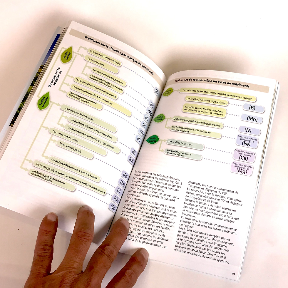 Miniature : BIOLOGIE et BONSAÏ - 127 pages en français Tome 1