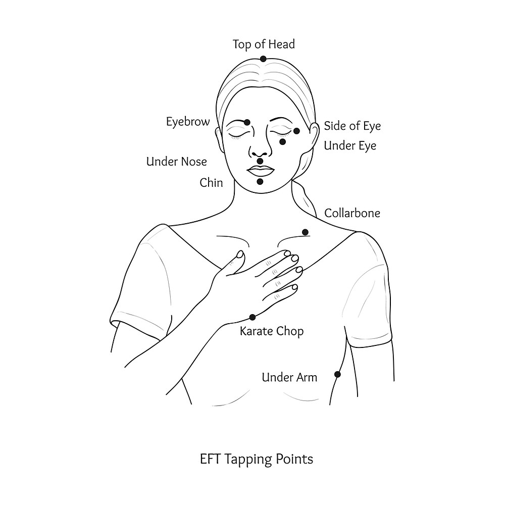 EFT Tapping