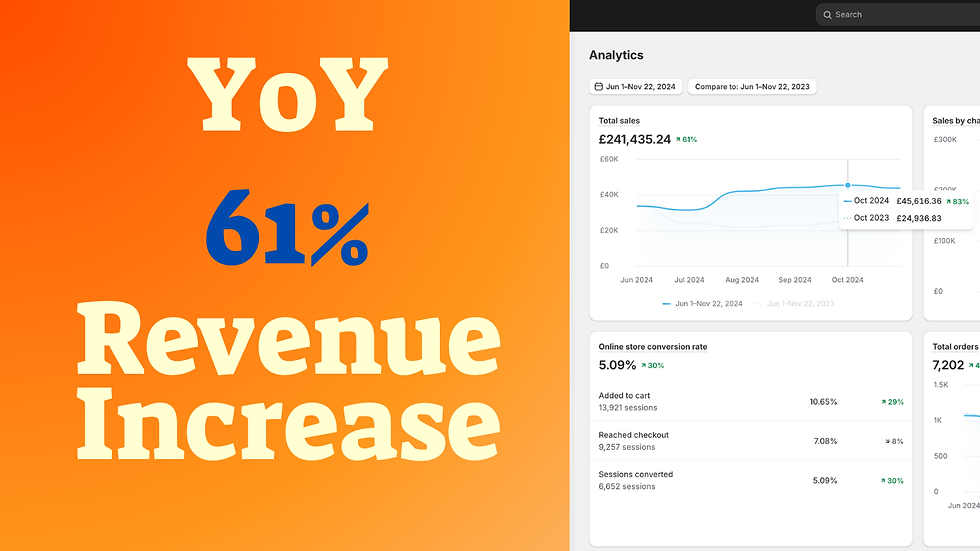 Cover - Match Fragrances YoY Increase