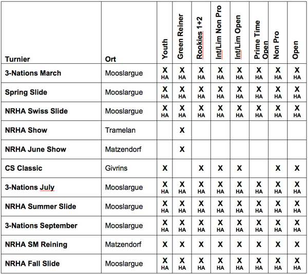 NRHA_Turnieruebersicht-2014