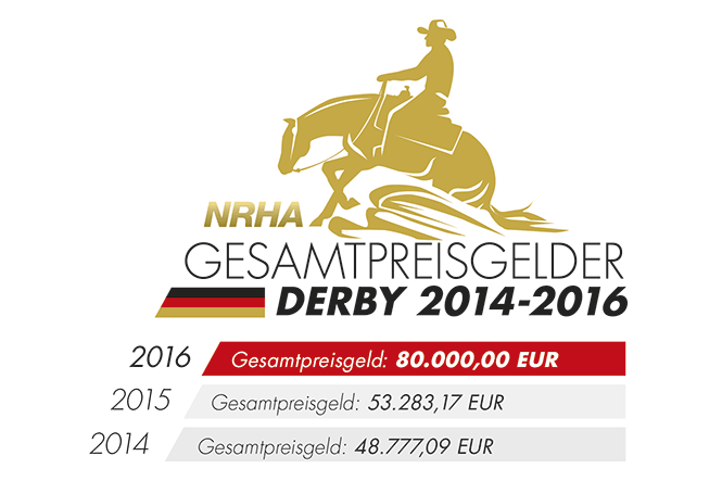 derbypreisgelder-grafik