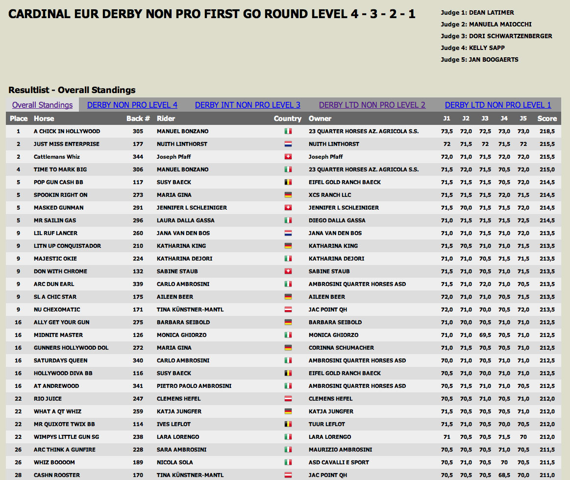 Derby_Scores