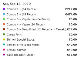 Data Analysis for Restaurant.jpg