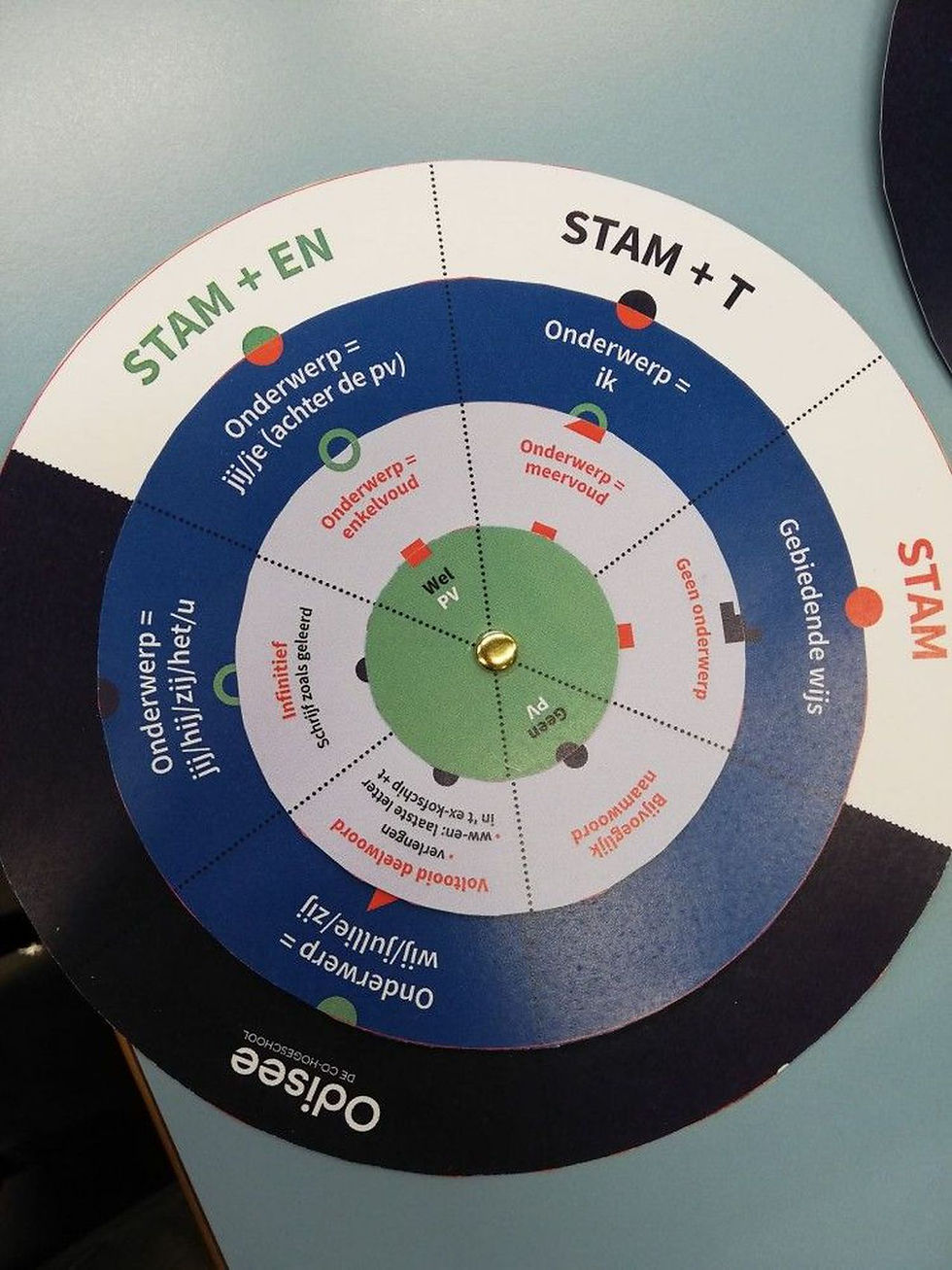 Artikel: Leerkracht uit Lokeren bedenkt āwerkwoordenwielā om nooit meer dt-fouten te maken