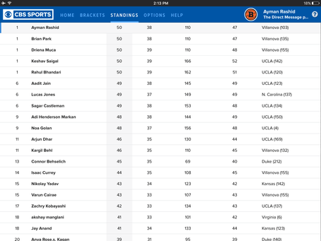 March Madness Recap