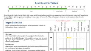 İç Eğitmenlerin Seçimi