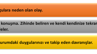 ABC Modeli