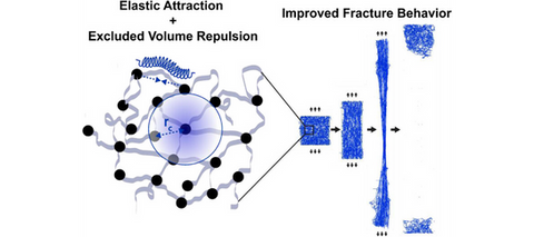 Graphical abstract