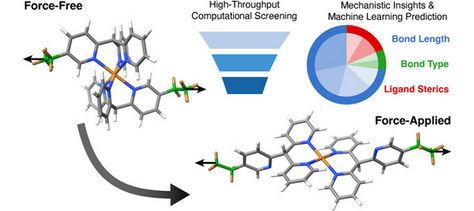 New NSF MONET Publication in Inorg Chem